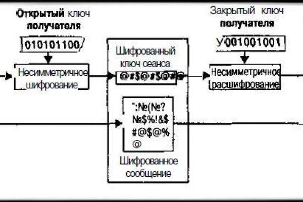 Кракен не заходит