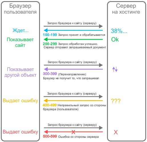 Kraken 13at магазин